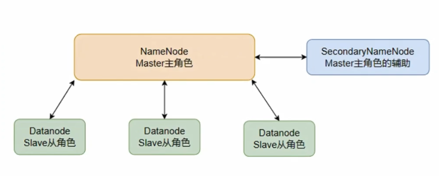 hadoop_20240702165036.png
