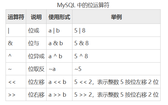 mysql_20230718140947.png