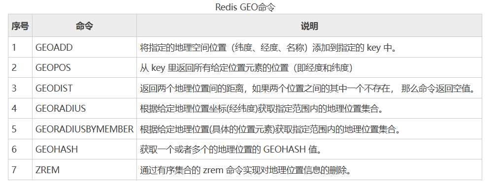 redis_20230725162333.png